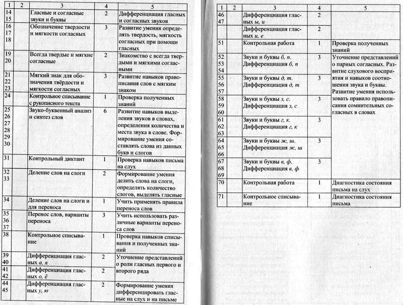 Логопед ктп. Индивидуальный план логопедической работы ОНР 2. Коррекционный план логопедической работы. План индивидуальной работы логопеда с ребенком с ОНР. Индивидуальный план логопеда логопеда.