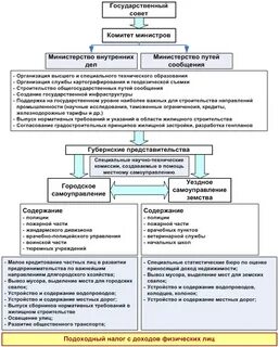Местное содержание