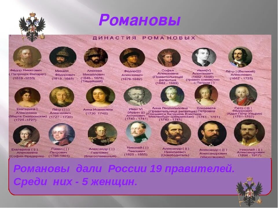 Первый правитель династии Романовых. Династия Романовых 1812. Династия Романовых 19 век. Династия Романовых годы правления.