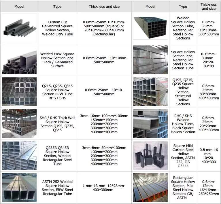 Section sizes. Structural steel sections. structural steel dimensions. structural steel tubulars. hollow section.