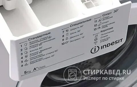 Индезит значки