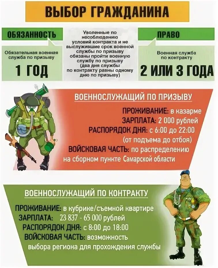 Служба по призыву и контракту. Проживание на службы по контракту. Реклама службы по контракту. Реклама службы по контракту. Прохождение военной службы.