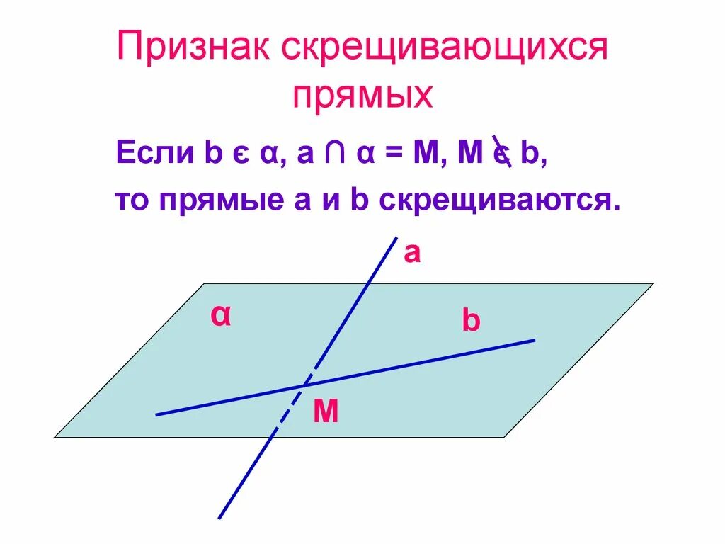 Доказательство скрещивающихся прямых. Признак скрещивающихся прямых. признак скрещивающиеся прчмых. признак скрещиваюхща прямых. признак скрещивающихся прямых с доказательством.
