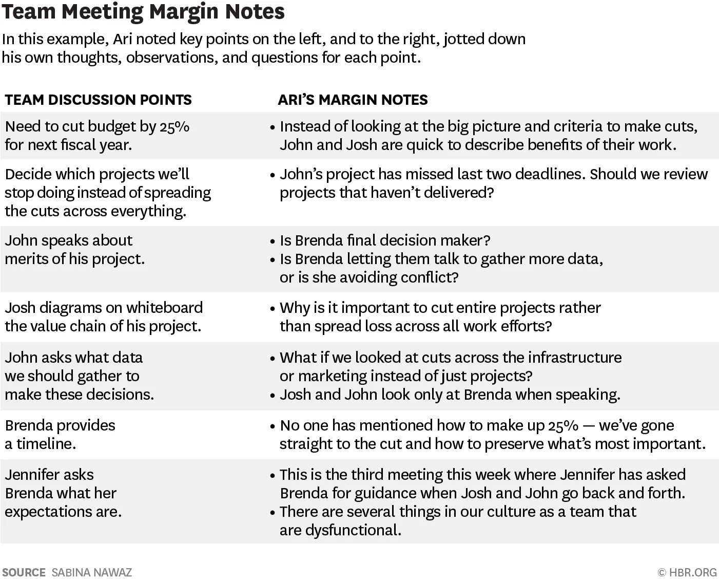 He was speaking to john. Meeting notes пример. Quite pretty rather fairly упражнения. He was speaking to john. He was speaking to john.