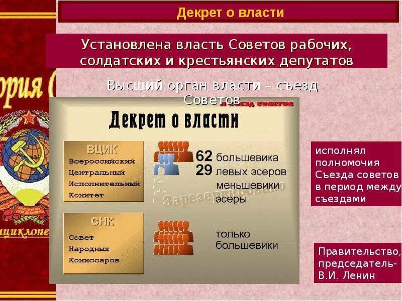 Как устанавливалась власть. Установление советской вл. Установление советской власти в россии. Как устанавливалась власть. Карта советской россии 1918.