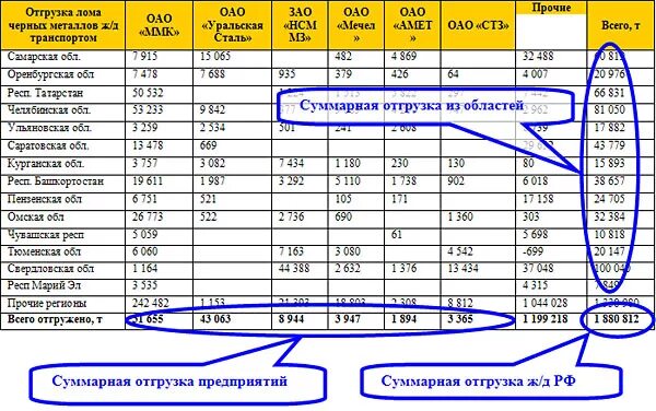 Сколько металл в москве. Таблица стоимости металлолома. Таблица учета металлолома. Калькулятор по металлолому. Таблица стоимости цветных металлов.