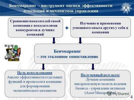 Инструменты оценки эффективности