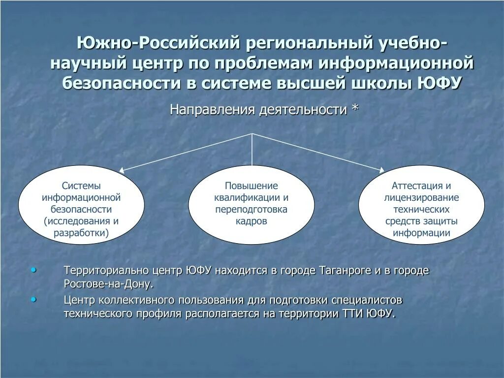 Проблемы южной россии. Проблема информационной системы. Что такое учебные и научные проблемы. Южно российский научно-образовательный центр. Информационные системы и технологии ЮФУ.