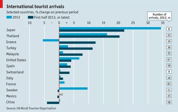 International Tourist arrivals. 2021 International Tourist arrivals. International Tourist arrivals 2020. International Tourist arrivals 2003. Arrived in country