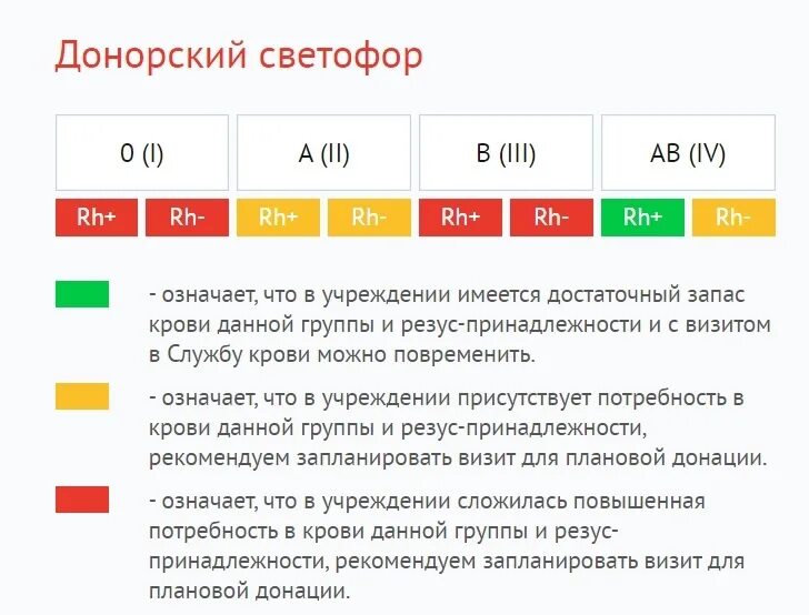 Светофор донора спб. Донорский светофор. Донорский светофор Челябинск. Донорский светофор Алмазова. Светофор донора Красноярск.