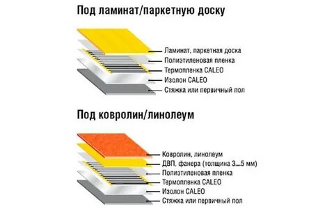 Кварцвинил температура