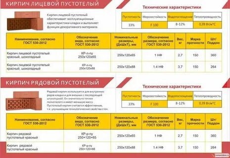 Масса 1 поддона кирпича
