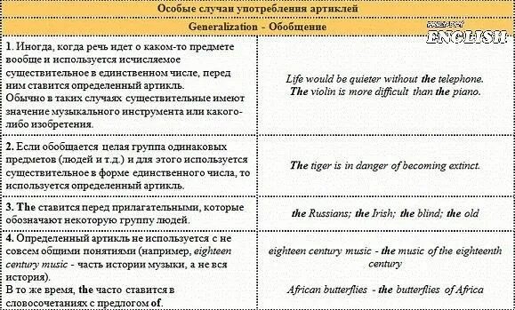 Использование артиклей в английском языке таблица Неопределенный артикль в английском языке a, an (Indefinite article)