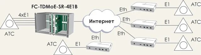 Конвертер ip спв vf eth v2. Коммутатор НАТЕКС 3030. Flexcon-ETH описание и схема. Natex Flexcon FLEXGAIN. НАТЕКС радиокабельная система.