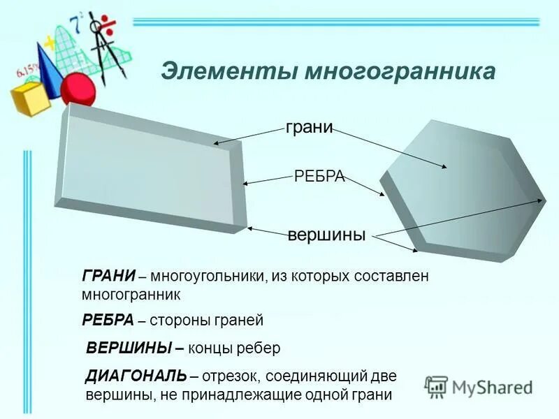 Многогранники вершины ребра грани диагонали. Вершины и ребра многогранника. Грани многогранника. Элементы многогранника грань вершина ребро. Многоугольник грани ребра вершины.