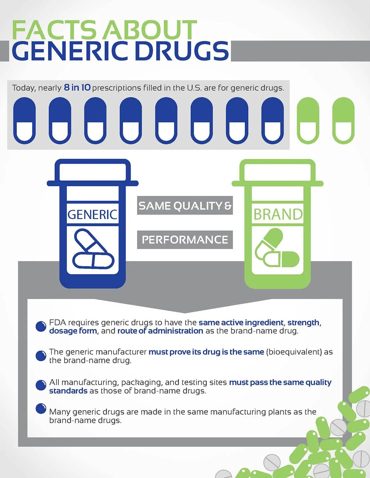 Generic drugs. Generic brand. Generic vs brand drugs. Generic or brand drug.