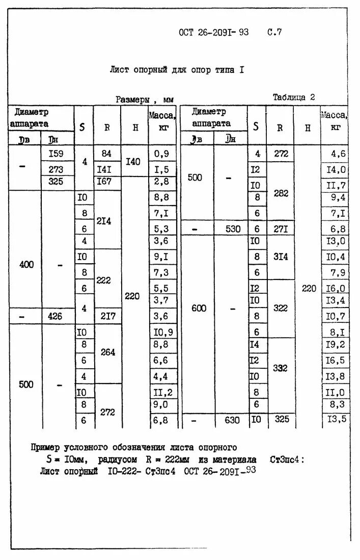 Ост 2091 93. ОСТ 26-2091-93 опоры. Опора 500-1122 ОСТ 26-2091-93. Опора Седловая ОСТ 26-2091-93. ОСТ опоры горизонтальных аппаратов.