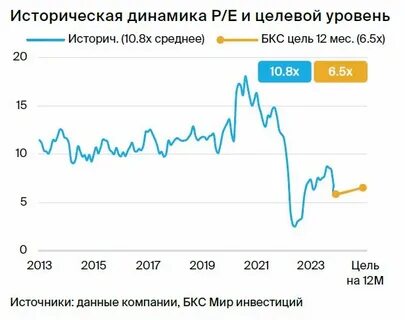 новатэк логистика