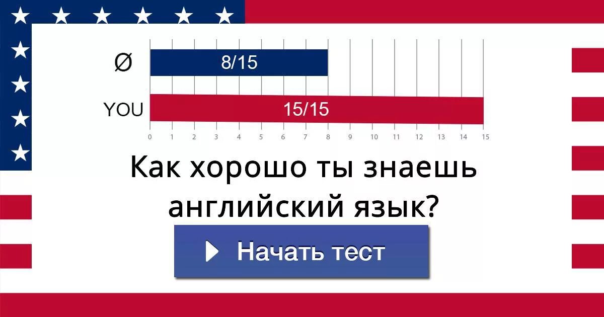 Как будет на английском отлично. Знаю английский язык. Английский язык престижно знать английский. Как хорошо ты знаешь английский. Хорошо знаю английский.