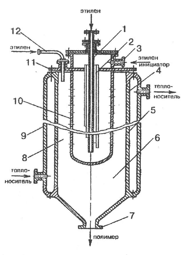 Реактор полимеризации. Трубчатый реактор полимеризации. Реактор газофазной полимеризации. Реактор полимеризации. Реактор полимеризации.
