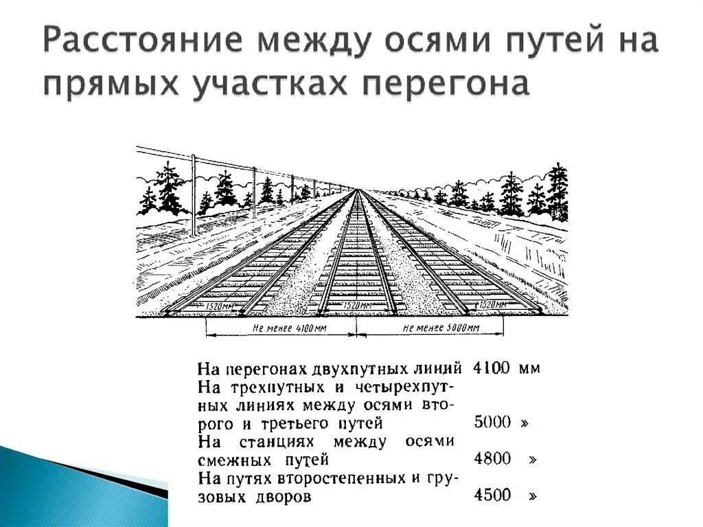 Колея железной дороги в россии. Ось ЖД пути. Расстояние между осями путей. Расстояние между осями смежных путей. Расстояние между осями смежных путей на станциях.