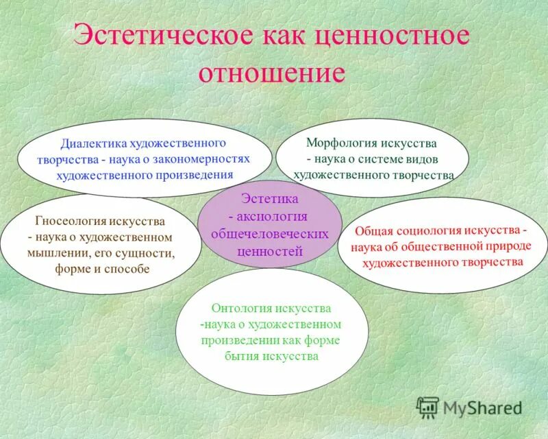 воспитание ценностного отношения к прекрасному мероприятия. ценности в отношениях. ценностное отношение к искусству. ценности в отношениях. ценностное отношение к искусству.