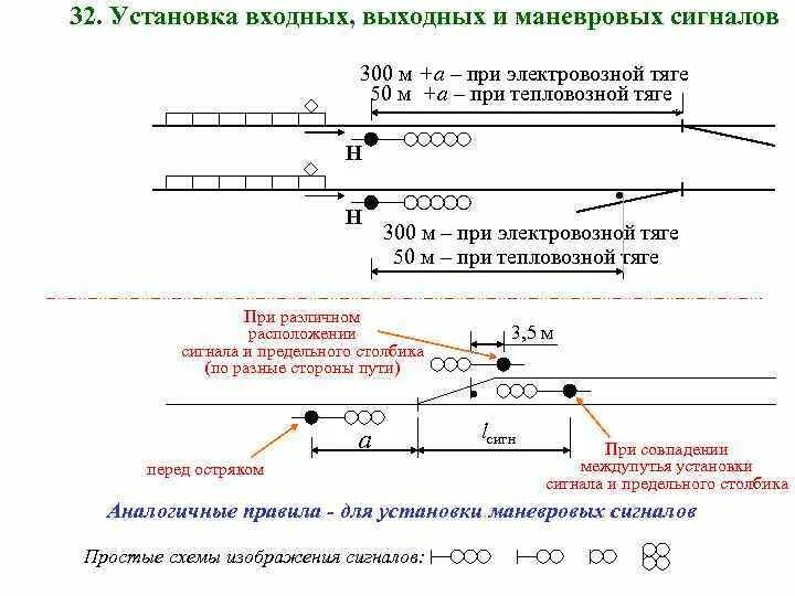 Входные и выходные сигналы. Входные и выходные сигналы