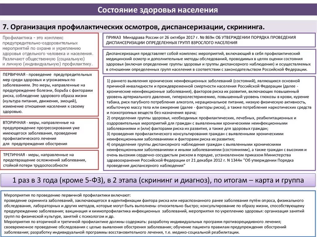 Группы здоровья диспансеризация взрослого населения. Группы здоровья у взрослых профосмотр. Группы здоровья диспансерного наблюдения. Группа здоровья у взрослых по диспансеризации. Что значит диспансерная группа