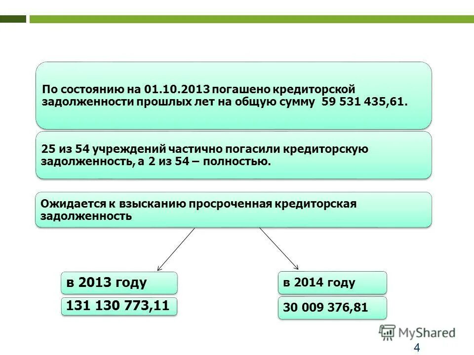 Меры для погашения кредиторской задолженности. Оплата кредиторской задолженности. Просроченная кредиторская задолженность это. А по взысканию кредиторской задолженности. Кредиторская задолженность казенного учреждения