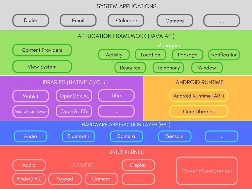 App framework
