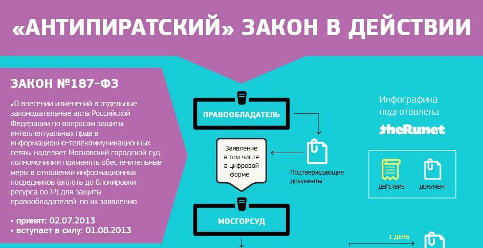 Российское законодательство о сети интернет. Антипиратский закон. Пиратство в интернете. Закон о пиратстве в интернете. Интернет пиратство в России.