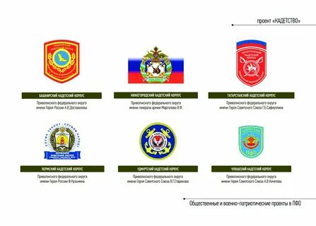 Федеральные службы по приволжскому федеральному округу