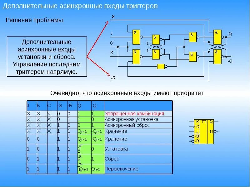 Включи триггер последний. D триггер таблица истинности. асинхронный d триггер таблица переходов. назначение входов jk триггера. таблица работы jk триггера.