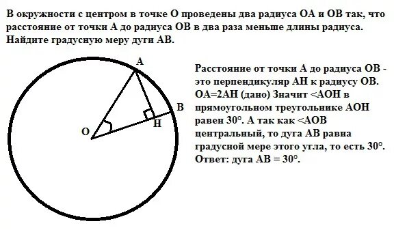 Окружность с центром в точке о. Центр и радиус окружности. В окружности проведены радиусы. Проведём радиус ОА. Радиусом окружности с центром о делит