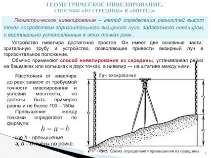 Нивелирование это простыми словами
