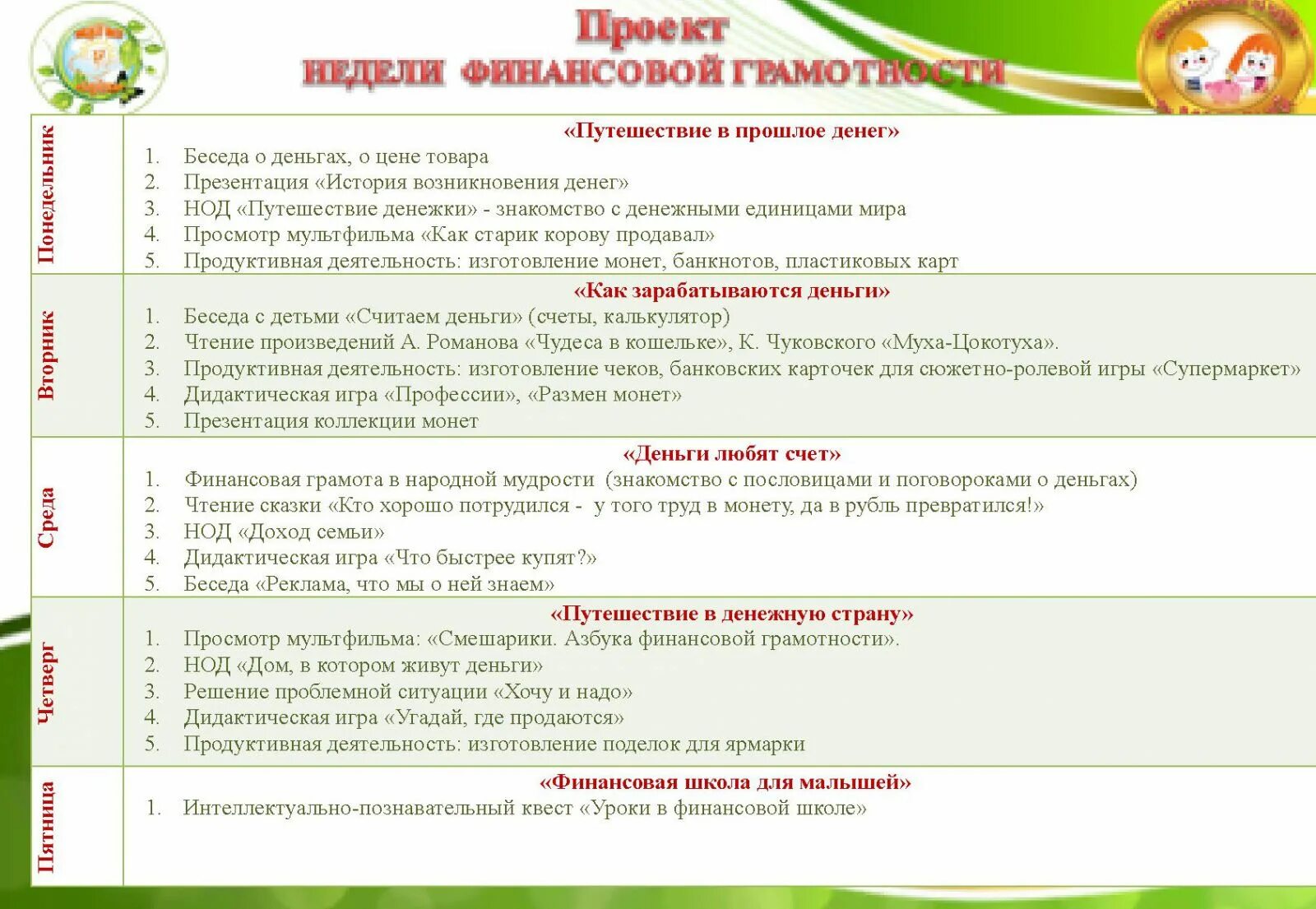 Формирование финансовой грамотности дошкольников. Проект по финансовой грамотности в ДОУ. Финансовая грамотность для дошкольников. Формы работы по финансовой грамотности в ДОУ.