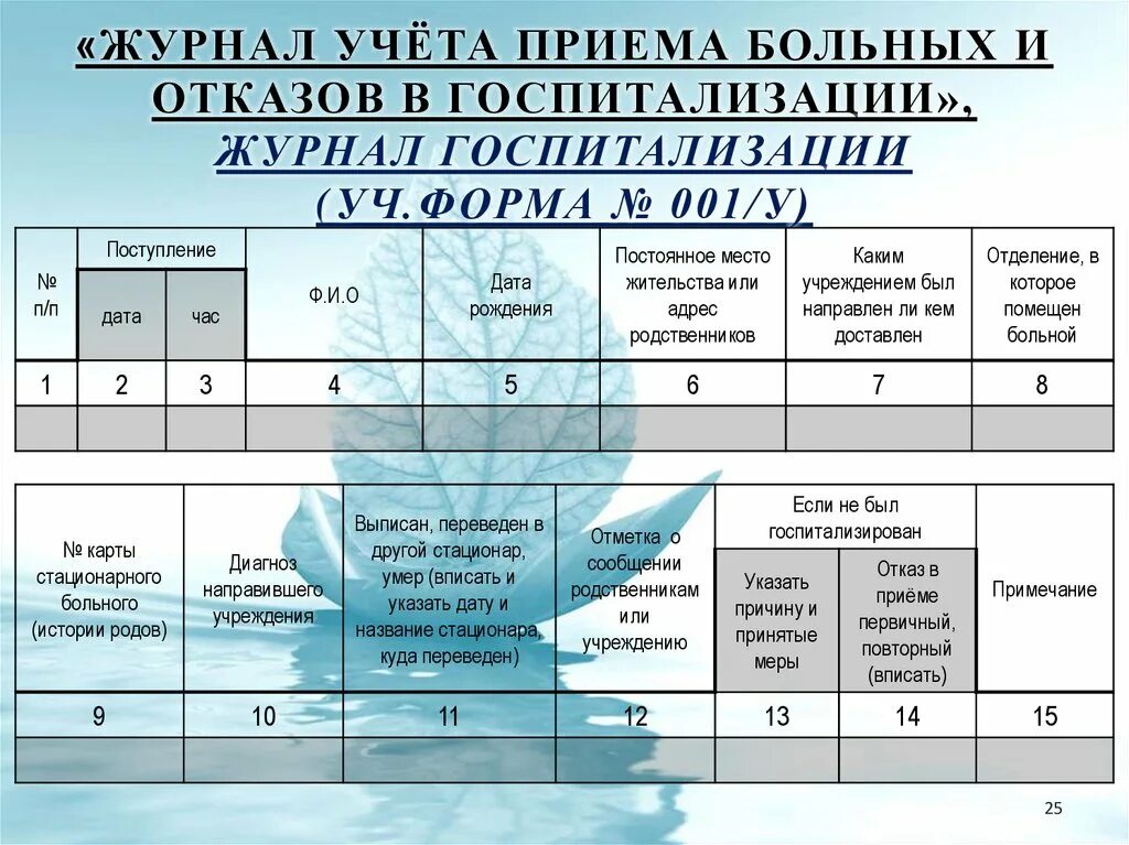Приказ номер 31