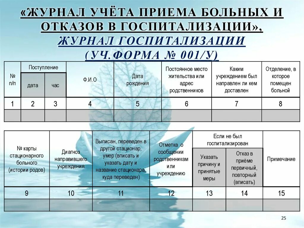 Ф n 5. Журнал отказов в госпитализации ф 001/у. Журнал учёта приема пациентов ф 001/у. Журнал учета приема пациентов. Форма журнала поступления больных в дневной стационар.