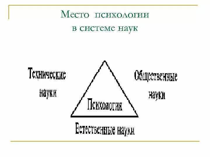 Психология в системе научных знаний. Место психологии в системе наук схема. Кедров психология в системе наук. Место психологии в системе наук психология. Схематично изобразите место психологии в системе наук.