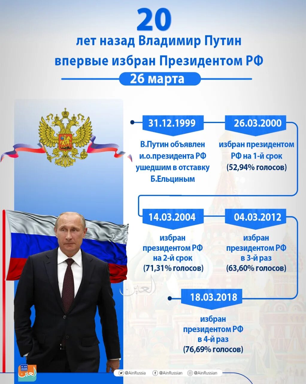 Сколько раз можно быть президентом