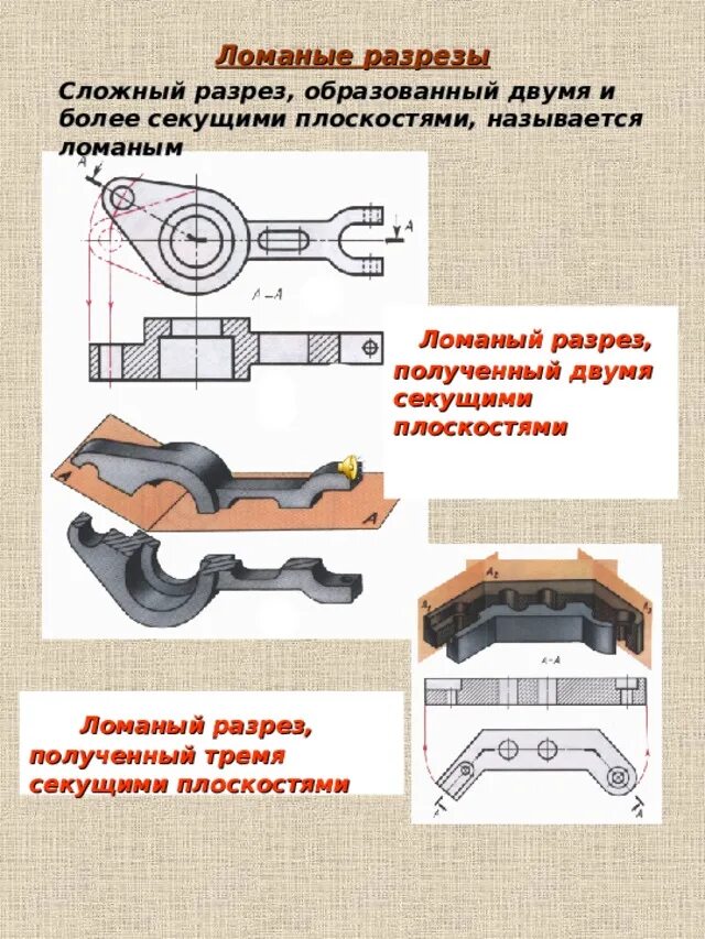Идти в разрез. Ломаный разрез. скоба сложные разрезы. разрез по ломаной линии. разрез называется ломаным.