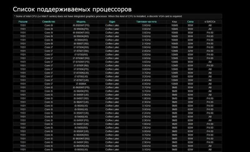 Совместимость процессоров intel с материнскими платами. Соотношение процессора и видеокарты таблица. таблица совместимости процессоров интел. совместимость материнской платы и процессора таблица интел. таблица совместимости материнских плат и процессоров amd.