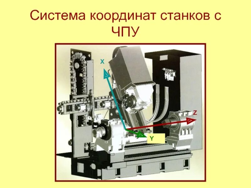 Элементы станка с чпу. Основные узлы токарного станка с чпу. перечислите основные элементы токарных станков с чпу. устройство токарного станка с чпу его основные узлы. устройство токарного станка с чпу по металлу.