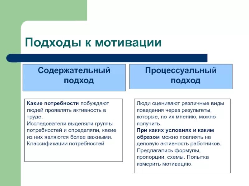 Теории мотивации личности. Подходы к изучению теорий мотивации. Современные подходы и теории мотивации.. Процессуальный и содержательный подход к мотивации. Содержательный и процессный подход к мотивации.