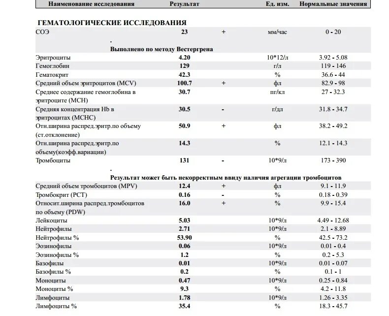 Тромбоциты повышены у мужчины причины и лечение. PDW В анализе крови у ребенка норма таблица. PDW В анализе крови норма у ребенка 7 лет. Базофилы норма у ребенка 10 лет. PDW В анализе крови у ребенка норма таблица по возрасту.