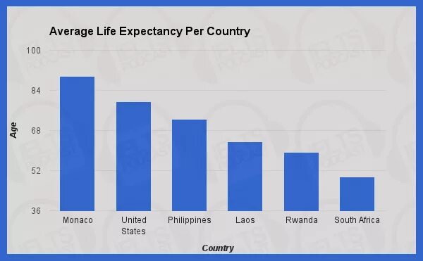 Life is average. Average life expectancy. life expectancy by country. in many countries around the world life expectancy is increasing essay.