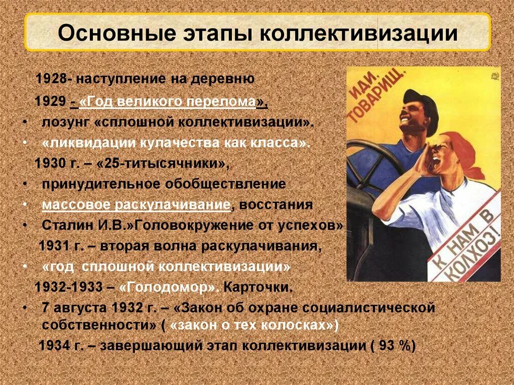 Крестьянство в период коллективизации