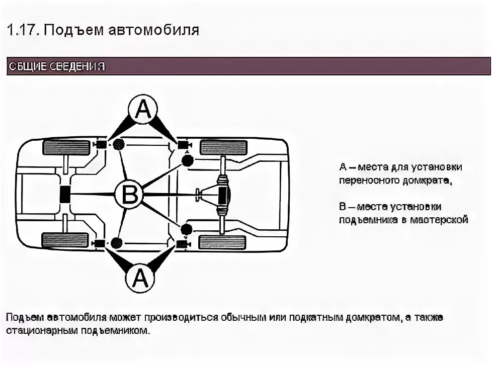 Точки подъема