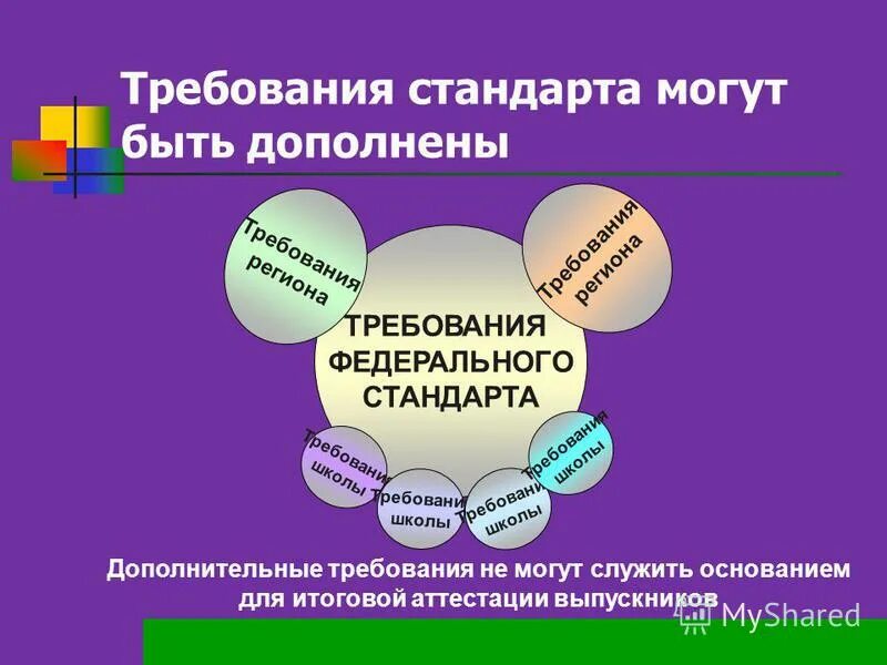 Требования федерального стандарта