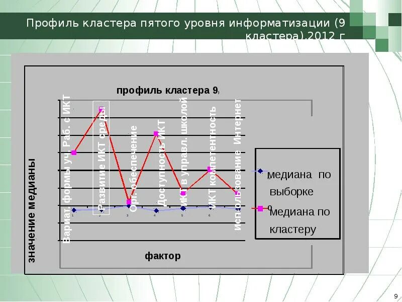 Фазы развития синдрома эмоционального сгорания. Пирамида нейрологических уровней р. Работы на 5 уровне. Работы на 5 уровне. Работы на 5 уровне.